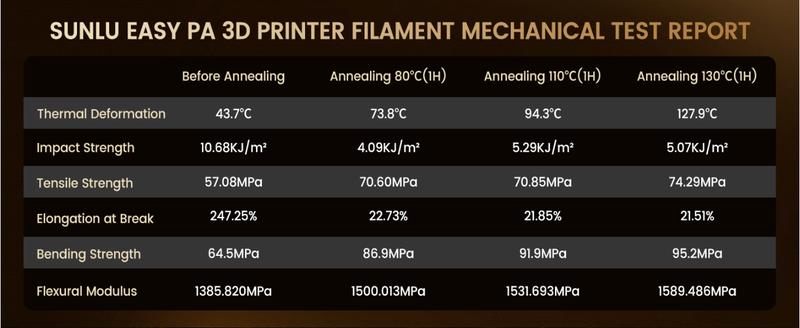 SUNLU Easy Nylon (E-PA) 3D Printer Filament 1KG – No Warping, High Strength, Heat Resistant (121°C) | Smooth Printing, UV & Moisture Resistant | Ideal for Functional & Industrial Parts