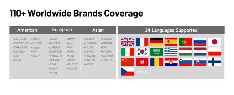 TOPDON Phoenix Nano, Bidirectional Scan Tool, ECU Coding Tool, FCA AutoAuth, CAN FD/DoIP Protocols, 32+ Special Functions, Full System Diagnostic, Free Updates for 2 Years TOPDON Phoenix Nano, Bidirectional Scan Tool, ECU Coding Tool, FCA AutoAuth, CAN FD/DoIP Protocols, 32+ Special Functions, Full System Diagnostic, Free Updates for 2 Years