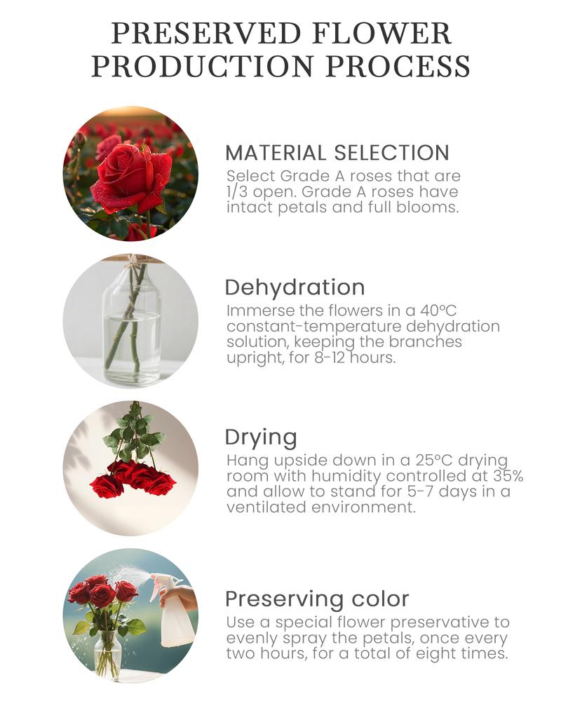 【Valentine's Day gift】 Romantic gifts- Red Real Rose Bear, Heart-Designed Ring & Exquisite Pendant Necklace with Flowers & Rhinestones, Ideal for Mom's Birthday, Wife's Anniversary, Expressing Love & Eternal Roses 【Valentine's Day gift】 Romantic gifts- Red Real Rose Bear, Heart-Designed Ring & Exquisite Pendant Necklace with Flowers & Rhinestones, Ideal for Mom's Birthday, Wife's Anniversary, Expressing Love & Eternal Roses