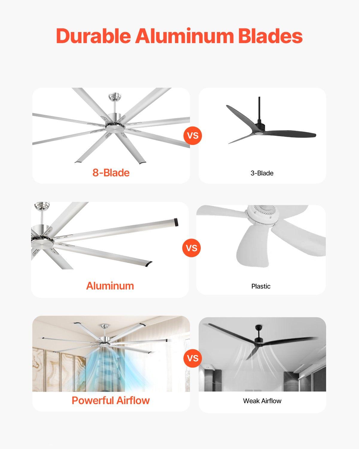 VEVOR 96in Low Profile Flush Mount Ceiling Fan, 6-Speed Remote Control, Aluminum Blades, Reversible DC Motor, Modern Brushed Nickel Fan for Bedroom, Patio, Reversible Motor