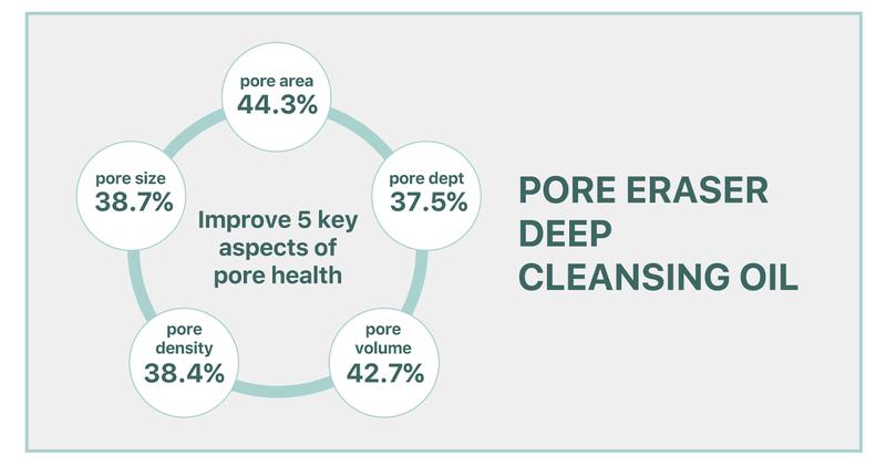 ILLIYOON Gentle Deep Cleansing Oil | Hypoallergenic & Sensitive Skin-Friendly, Lightweight yet effective without clogging pores, Fast-emulsifying formula, No greasy residue, Vegan Certified