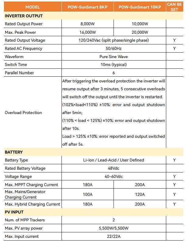 PowMr 10KW Split Phase 48V to 120/240V AC Solar Inverter with 200A MPPT Charge Controller for 48V Batteries Supports Up to 6 Units Parallel Operation