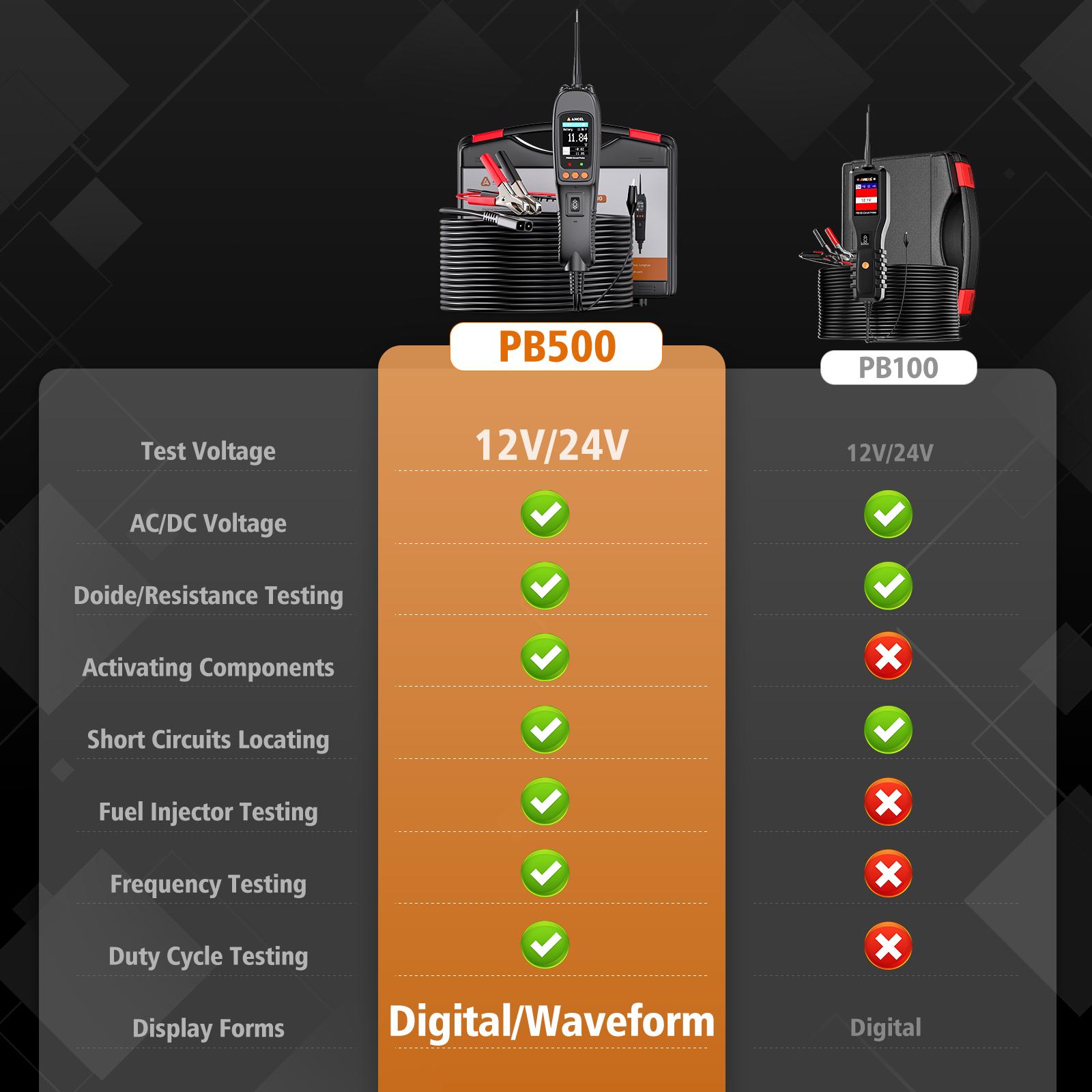 Ancel PB500 Automotive Circuit Tester with 20ft Cable 7 Test Modes DC AC Voltage Frequency Duty Cycle & Diode Resistance Tool for 12-24V Batteries
