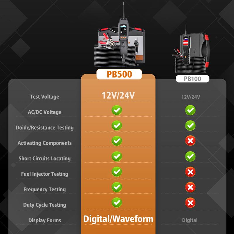 Ancel PB500 Automotive Circuit Tester with 20ft Cable 7 Test Modes DC AC Voltage Frequency Duty Cycle & Diode Resistance Tool for 12-24V Batteries Ancel PB500 Automotive Circuit Tester with 20ft Cable 7 Test Modes DC AC Voltage Frequency Duty Cycle & Diode Resistance Tool for 12-24V Batteries