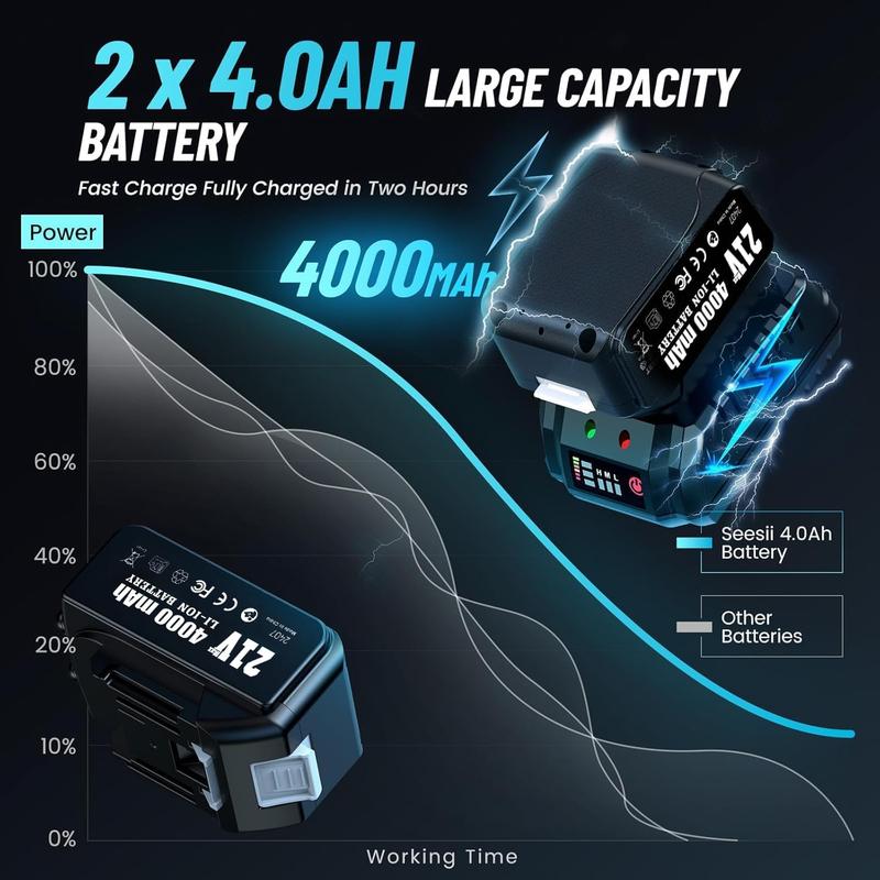 Seesii Cordless Impact Wrench - 885FT-LBS(1200N.m) High Torque Brushless Impact Gun with 2x 21V 4.0Ah Batteries, 6 Sockets & Heavy-Duty Case - for Car, Truck Tire Lug Nut Removal & Industrial Use, dealsforyoudays