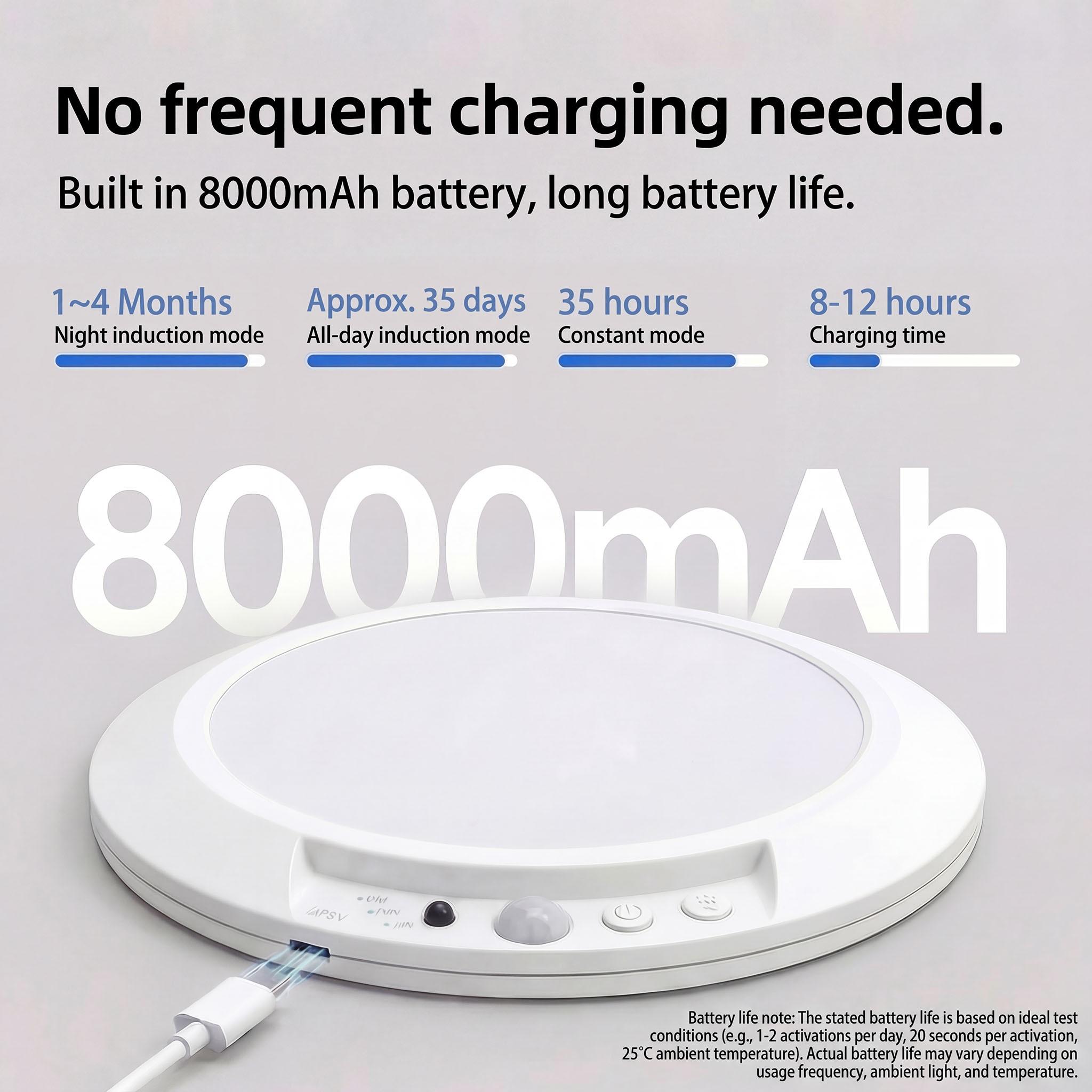 1pc/2pc/4pcs Charging Ceiling Light, Wireless Installation, Motion Sensor, Remote Control, 3-Color Dimming, 8000mah Battery, for Bedroom, Hallway, Staircase, Bathroom