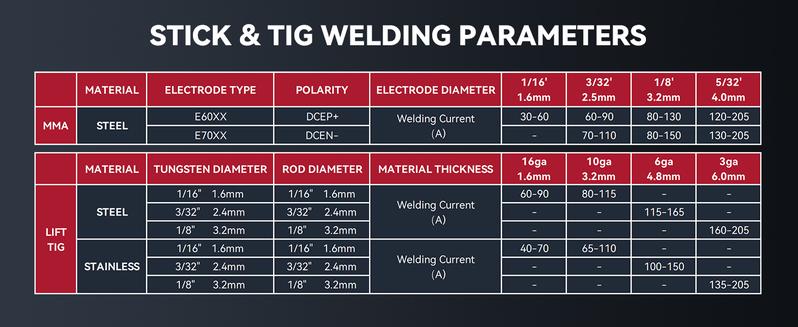 ARCCAPTAIN MIG250 Multi Process Welder 250 Amps MIG Welder Welding Machine Heavy Duty Work Portable Welder welder machine