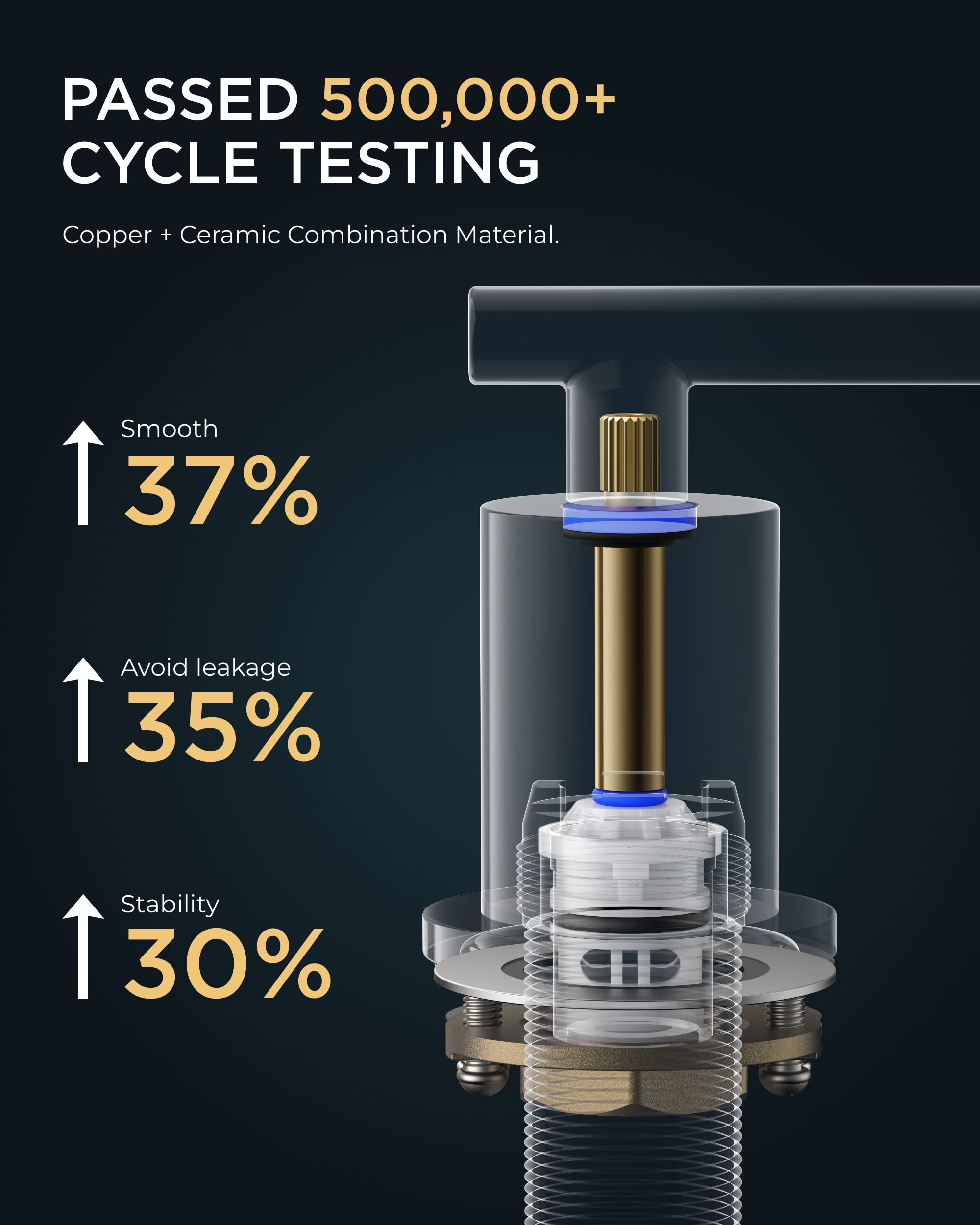 FORIOUS Bathroom Faucet with Metal Pop-up Drain Assembly Black and Gold Stainless Steel 2 Handle 3 Hole Bathroom Toilet Sink Basin Faucet Water Tap with Supply Pipe