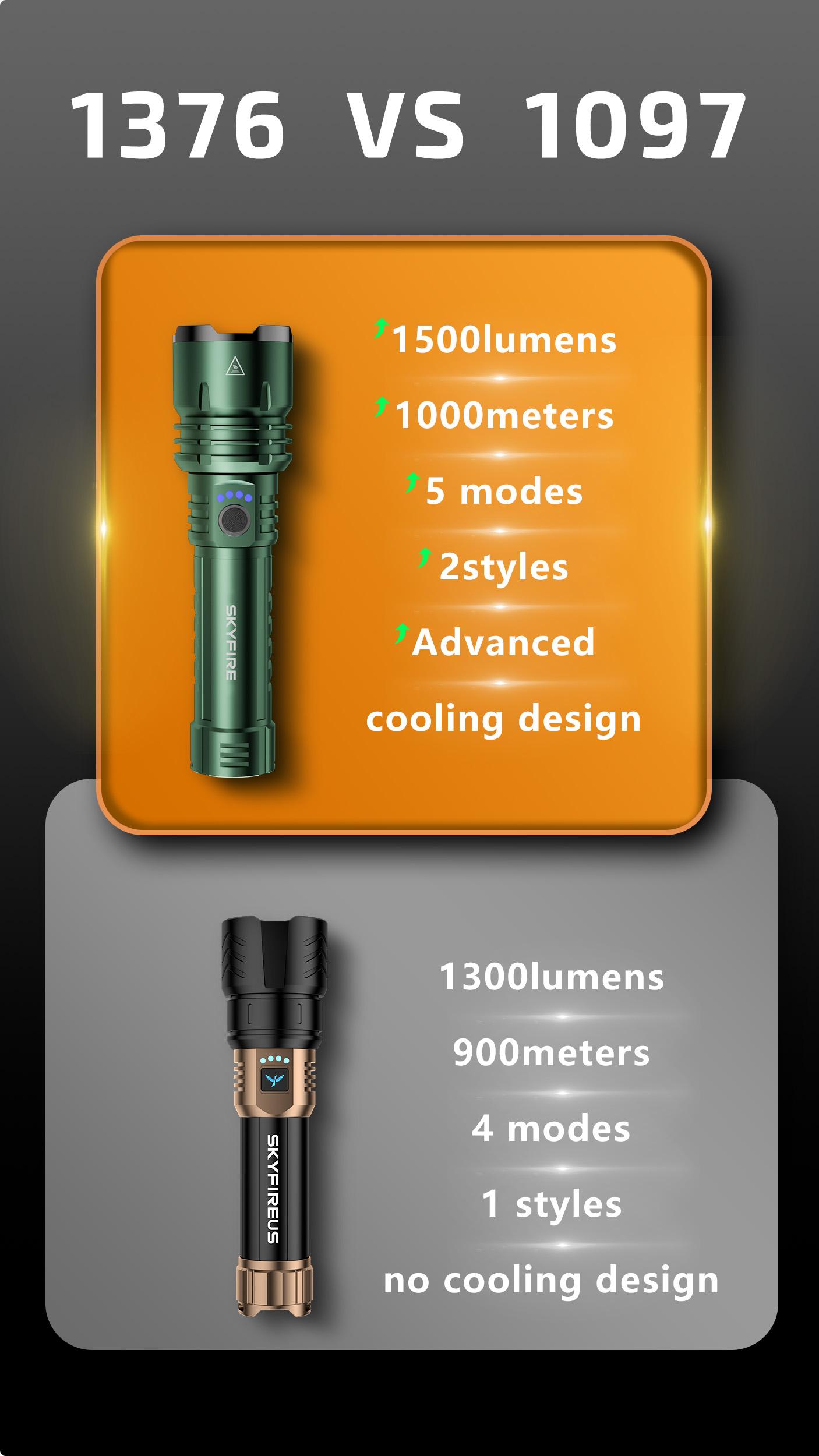 SKYFIRE 1376 Double Power Rechargeable Flashlight - High Lumen Ultra Bright, Zoomable with Fire-Gathering Lens, 5 Light Modes for Camping Outdoor Home Emergencies SKYFIRE 1376 Double Power Rechargeable Flashlight - High Lumen Ultra Bright, Zoomable with Fire-Gathering Lens, 5 Light Modes for Camping Outdoor Home Emergencies