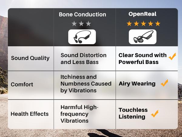 TOZO-OpenReal Open Ear Headphones Bluetooth 5.3 Air Conduction Wireless Headphones Sport Earbuds with Premium Sound Audio Connection wireless earphone open-ear headphone FathersDayGift Headset Electronic