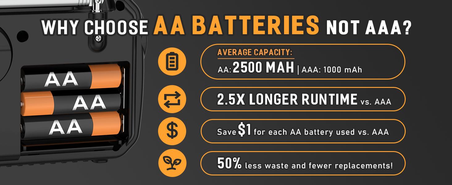 PRUNUS J-369 11100mWh Emergency Weather Radio, AA Batteries/Hand Crank/Solar/USB Charging, NOAA/AM/FM, LED Flashlight and Reading Lamp,SOS Alarm & Flashlight Portable