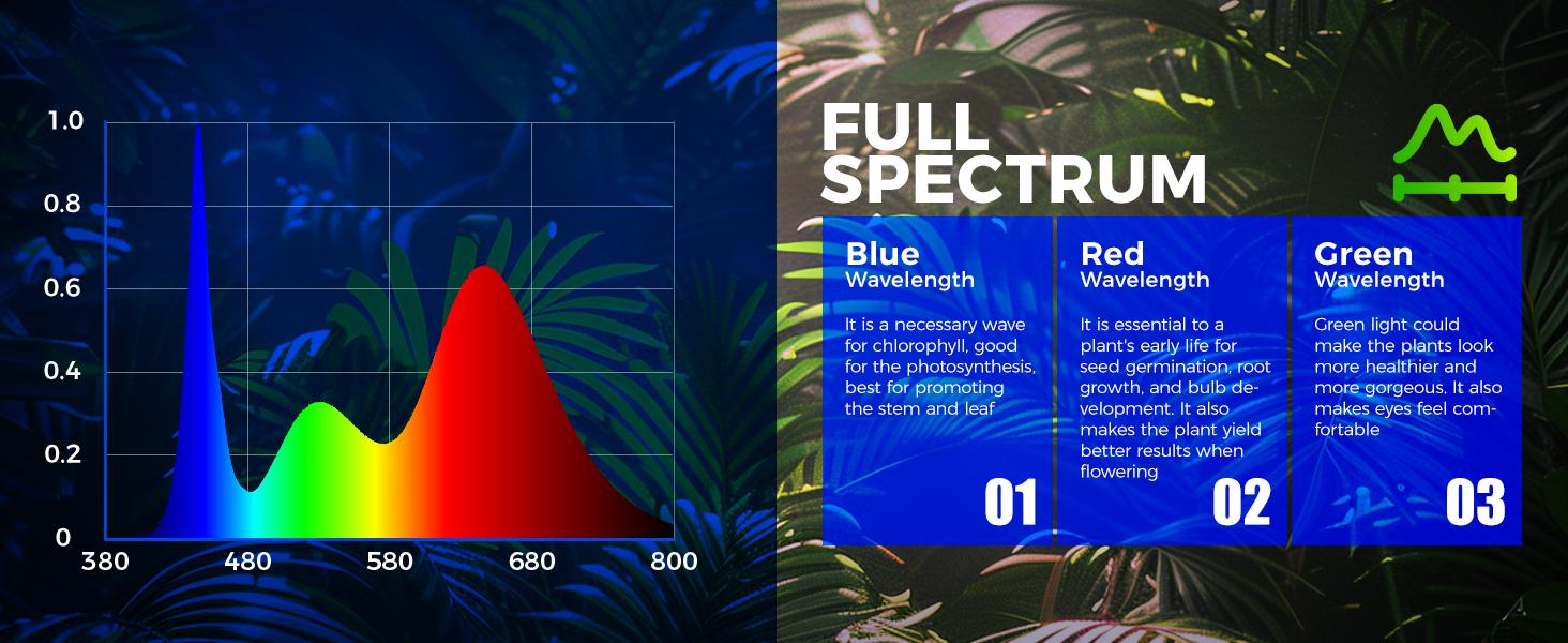 Barrina T8 LED Grow Lights, Full Spectrum, 180W(6 x 30W, 1000W Equivalent), 3ft Grow Light Strips, Linkable Design, Pinkish White, 6 Packs