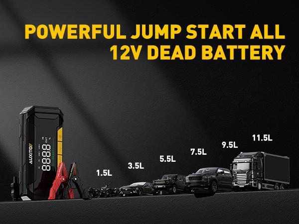 AUXITO 2025 Upgraded Jump Starter 8000A Peak Jump Box(All Gas,up to 10.0L Diesel Engine) 12V Car Portable Battery Jump Starter ,Auto Battery Booster Pack,with 3-Mode Flashlight