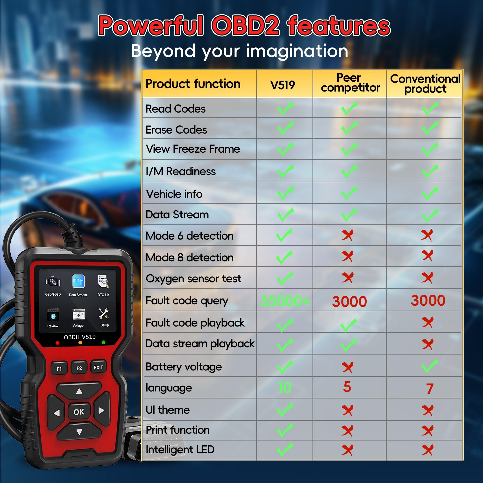 Enhanced Obd2 Scanner Code Reader, Car Engine Check Tool, Automotive Diagnostic Scanner, Reads and Erases Fault Codes, Fits All Obd Ii Cars Since 1996, No Battery Needed