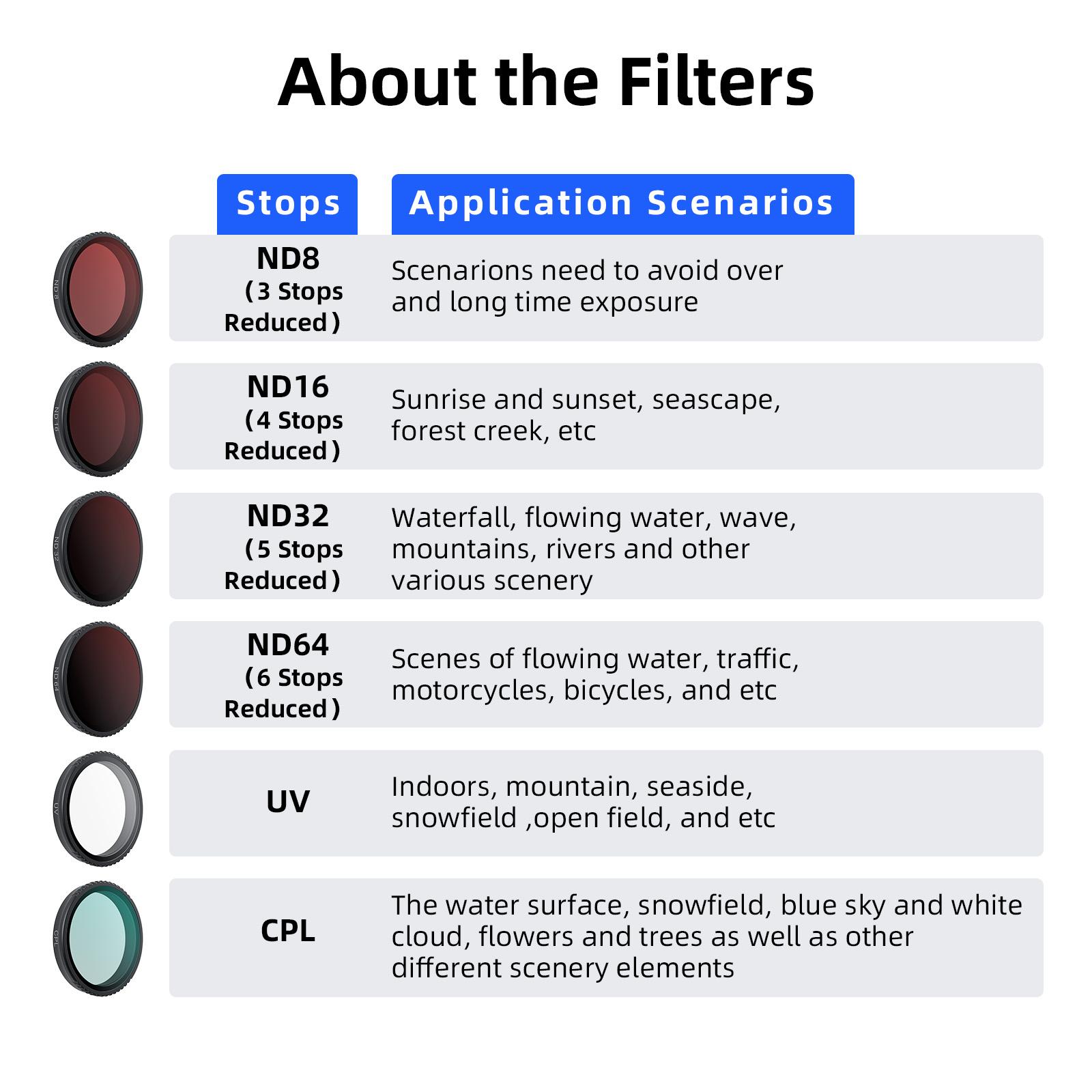 Dji Osmo Nano Quick-Release ND Filter Set, Protective Lens Kit for Dji Action Camera Accessories, Essential Gear for Sports Photography & Filming