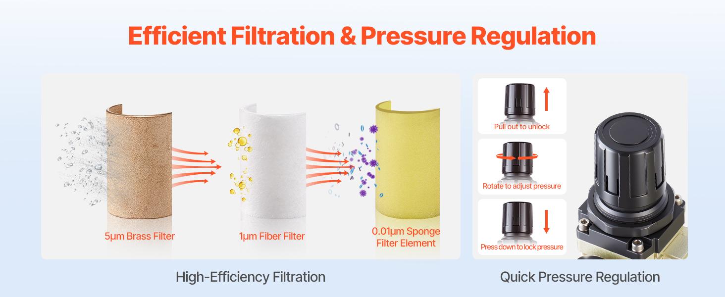 VEVOR Air Compressor Filter Regulator, 3/8 NPT 3-Stage Air Compressor Water Separator with 5m/1m/0.01m Micron Filter Elements, Semi Auto Drain Air-Drying System 145PSI Max Pressure, Poly Bowl