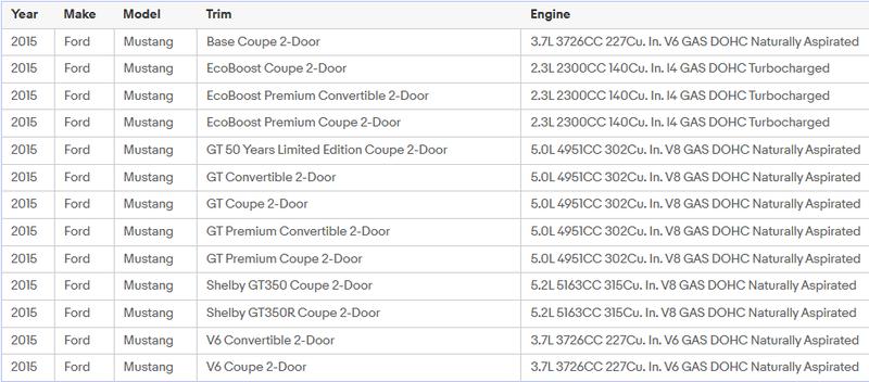 For Ford Mustang 2015-2023 Dynamic LED Side Marker Light Rear Bumper Purple Lamp AUTOONE 2Pcs