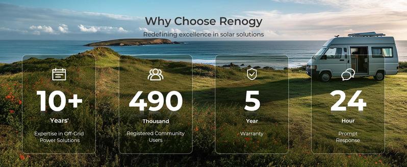 Renogy 400W Lightweight Portable Solar Suitcase