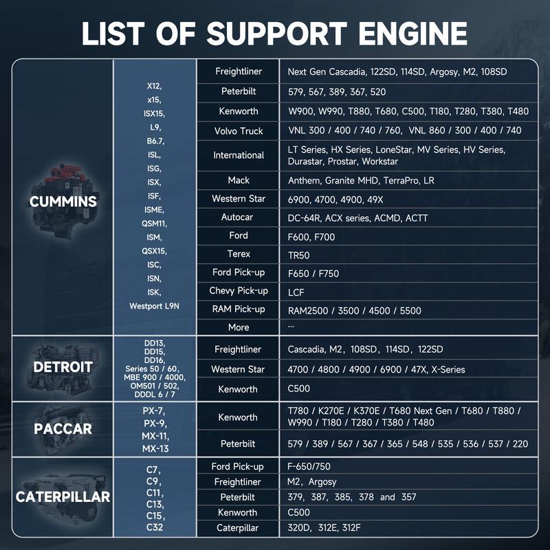 FCAR F803 Heavy Duty Diesel Truck Scanner All CAT System Cummins Paccar Detroit DPF Regen Scan Diagnostic Tool odometer Automotive Vehicle FCAR F803 Heavy Duty Diesel Truck Scanner All CAT System Cummins Paccar Detroit DPF Regen Scan Diagnostic Tool odometer Automotive Vehicle