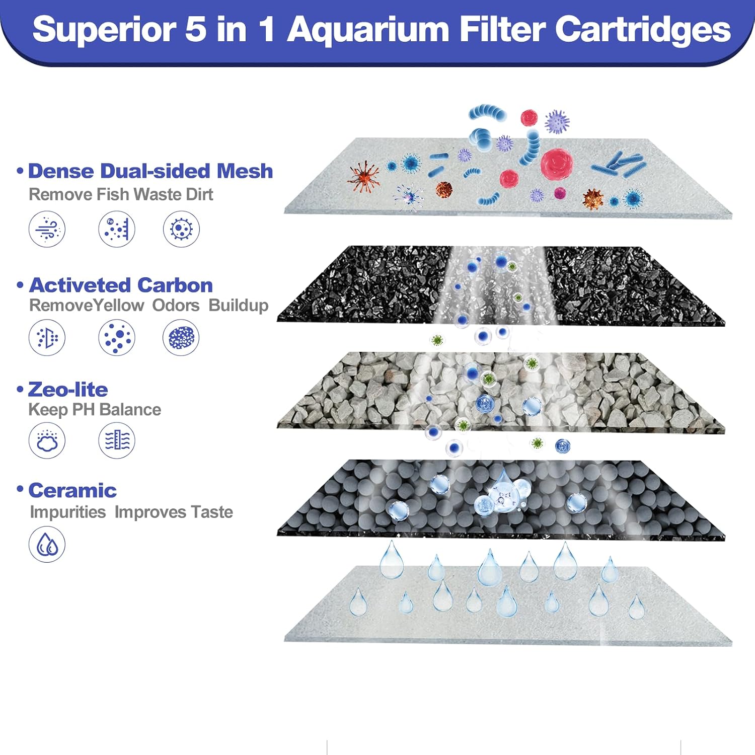 8-Pack Large  Filter Cartridges Compatible with   Bio-Bag Filters Large Aquarium Filter Cartridges for  20i/40i IQ20/30/45/60 PF20/30/40/60 Power Filters