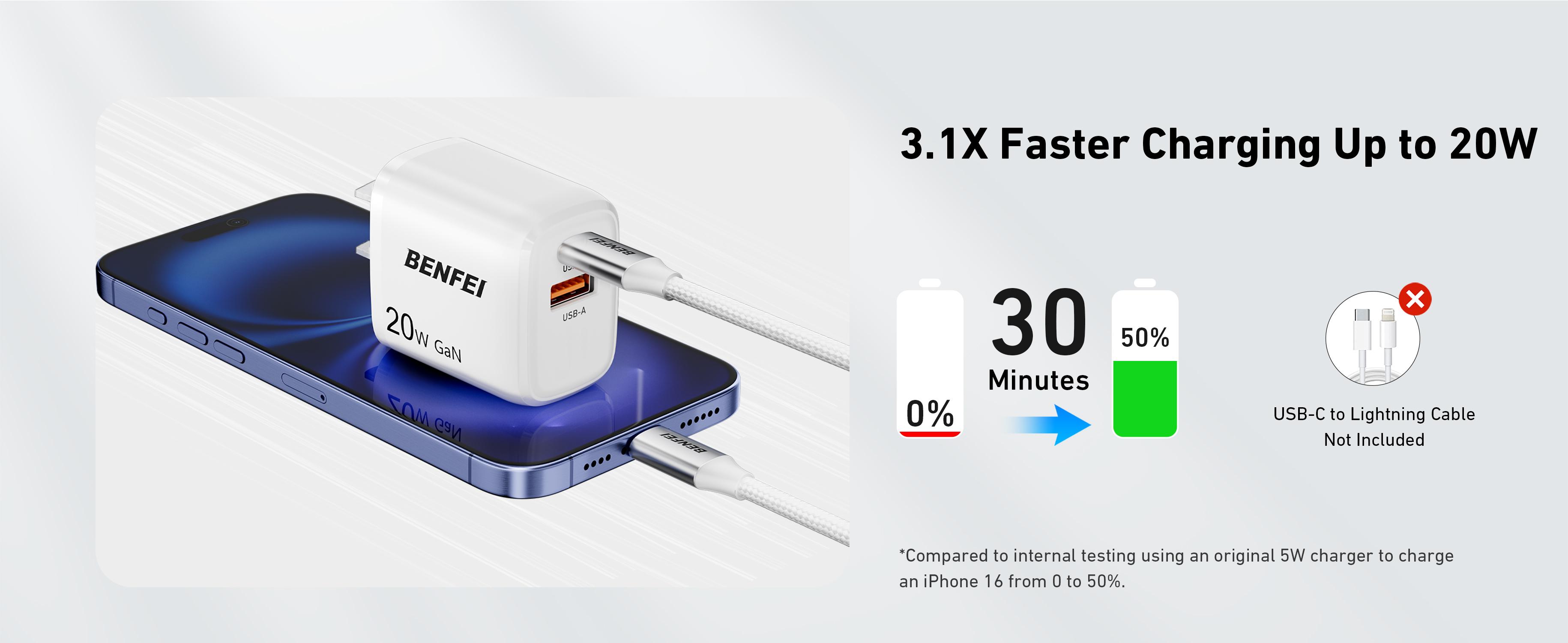 BENFEI USB C Charger, 20W GaN Wall Charger Compatible with iPhone 16/16 Pro/Pro Max/iPad Pro with 60W 3ft USB-C Cable