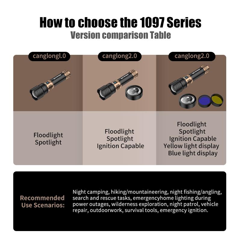 SKYFIRE LED Flashlight – Model 1097, Super Bright Rechargeable Torch with Ignition Lens, Zoomable, 4 Modes, Waterproof Tactical Light for Camping, Outdoor, Home & Gifts