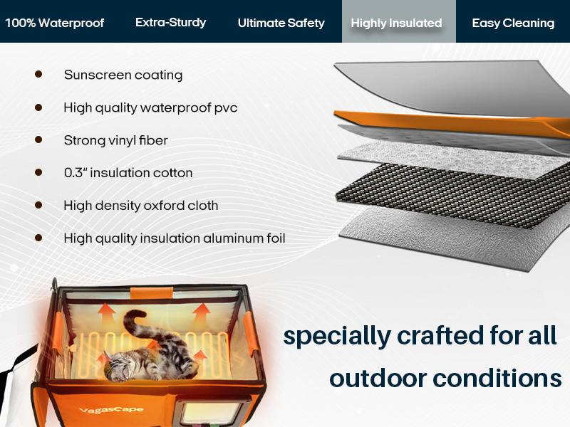Vagascape Heated Outdoor Cat House, Heated Bowl, Thermostat & Overheat Protection with Auto Shutoff, Warms in ~3s & Energy-Saving – Waterproof, Insulated & Elevated, 12mm Fiberglass Frame, Escape Door & Window, UL-Tested Heating Core Vagascape Heated Outdoor Cat House, Heated Bowl, Thermostat & Overheat Protection with Auto Shutoff, Warms in ~3s & Energy-Saving – Waterproof, Insulated & Elevated, 12mm Fiberglass Frame, Escape Door & Window, UL-Tested Heating Core