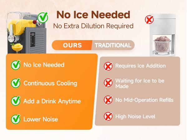 Slushie Machine Cold Beverage Maker (No Ice Cubes Needed)large capacity Ice Crusher & Smoothie Maker – a compact kitchen tool with automatic cleaning function and 6 multi-function presets for one-touch refreshing drinks.