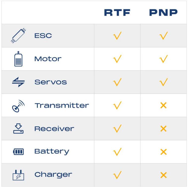 FMS EDF Jet 64mm J-10 with Reflex V3 PNP （PNP = plane only）