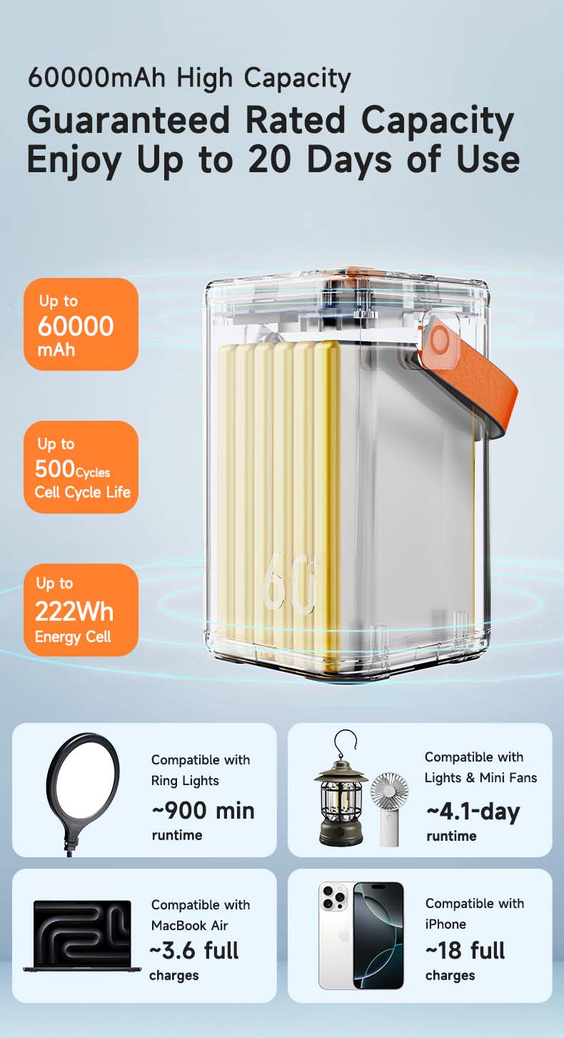 METABUNNY 60000mAh 45W/ 100W Ultra Power Bank - PD QC Fast Charge 6 Ports Color Screen Portable Charger for iPhone Laptop Travel