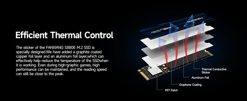 FANXIANG S880E/S880ER 4TB SSD M.2 NVMe PCIe Gen4 Gaming SSD M.2 2280, Up to 7100MB/s Compatible with PS5, Internal Solid State Drive for Gamers, Professionals, Creators