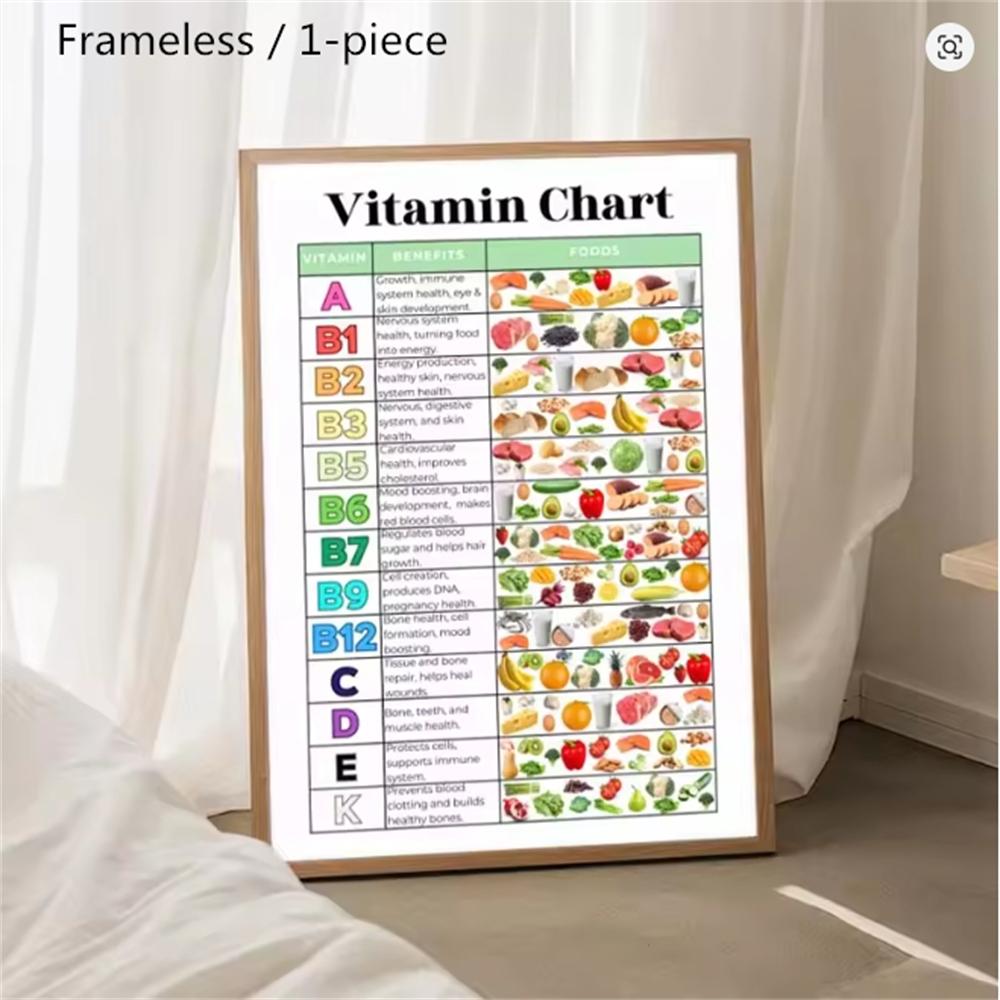 1pc Unframed Nutritious Food Vitamin Chart Minerals Canvas Poster Educational Vegetables Wall Art Pictures for Kitchen Dining Room Decor (9 different styles to choose from)