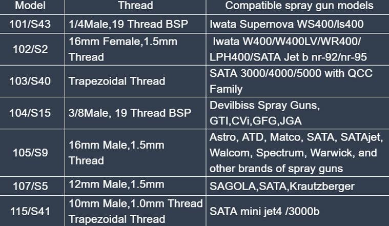 Paint System Spray Gun Cup Adapter - Stainless Steel Spray Gun Adapter for SATA, SATAjet, Iwata, Devilbiss, SAGOLA, Astro - 7 Models to Fit Most Paint Guns Brands - Durable Metal Connector for HVLP Spray Gun Cup Systems
