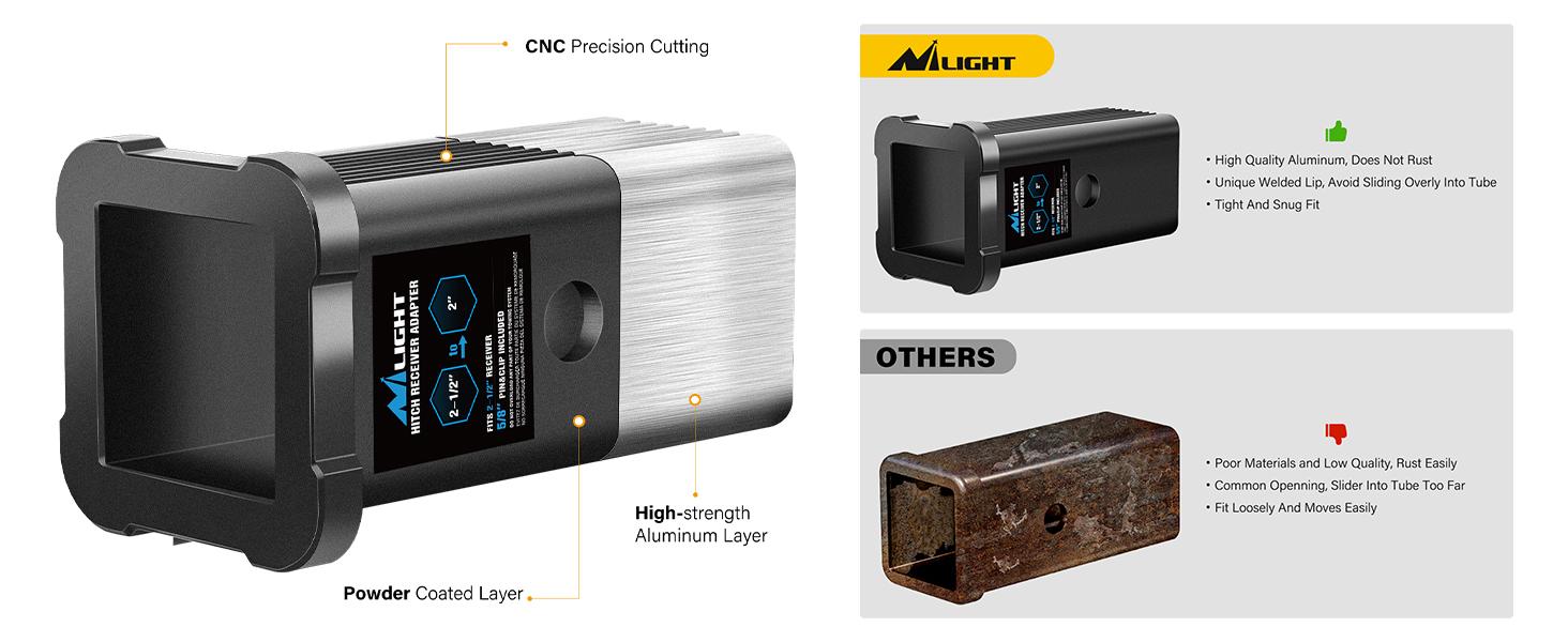 Nilight Trailer Hitch Receiver Extender Adapter Reducer 2-1/2 to 2 Inch Sleeve Convertor Receiver Aluminum Towing Accessories for Tractor Bucket RV Truck Bike Rack Cargo Carriers Boating dealsforyoudays Nilight Trailer Hitch Receiver Extender Adapter Reducer 2-1/2 to 2 Inch Sleeve Convertor Receiver Aluminum Towing Accessories for Tractor Bucket RV Truck Bike Rack Cargo Carriers Boating dealsforyoudays