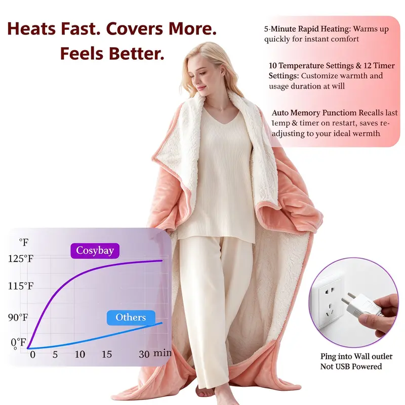 Wearable Electric Heated Blanket 70 x 50 Inch, Soft Flannel Sherpa ...