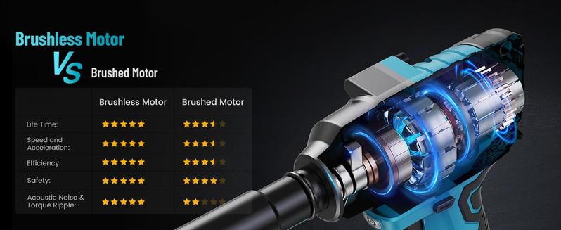 SEESII 1500N.m (1106ft-lbs) High Torque Brushless Impact Wrench, 1/2" Cordless Electric Wrench with 2x4.0Ah Batteries + Fast Charger, Complete Kit: 5 Sockets + 1 Extension Bar & Case – Heavy-Duty for Cars/Trucks & DIY Black Friday Deals