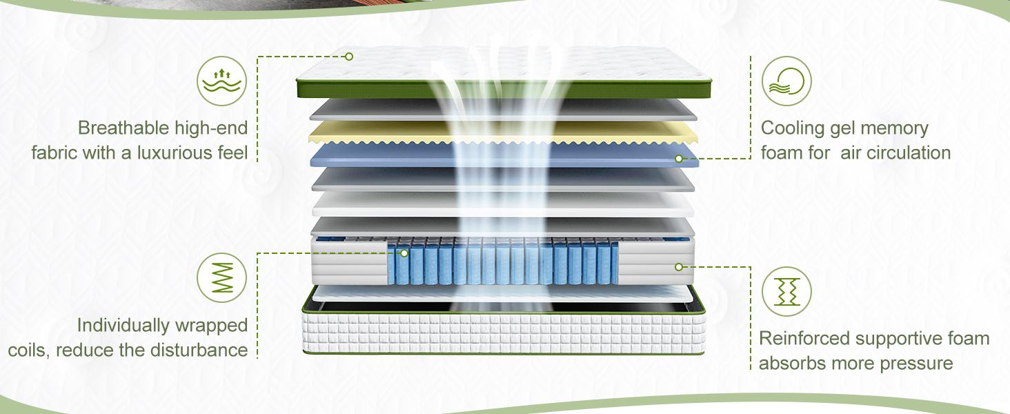 BedStory 12-14 Inch Hybrid Mattress, Full Queen King, Gel Memory Foam, Individual Innerspring for Pressure Relief & Motion Isolation, Fiberglass Free