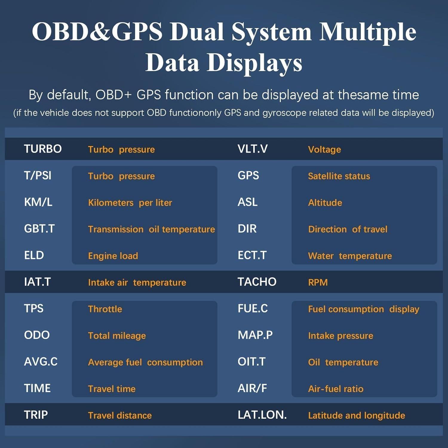 XS LCD Head-Up Display, GPS + Obd2 Scanner Car Diagnostic Tool, Multi-Function Hud Monitor, Angle Gauge, Pulse Meter, Speedometer, Car Display Screen