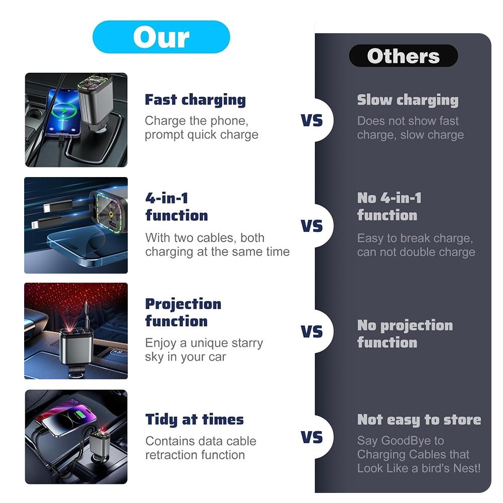 Decorative Starry Sky Light with 4 in 1 Retractable Car Charger Adapter, Fast Charging Car Charger, Fast Charging Solution, USB & Type C Ports Charger Compatible with iPhone & Android, Valentine's Day Gift for Husband Wife Interior Decor Accessories SUV