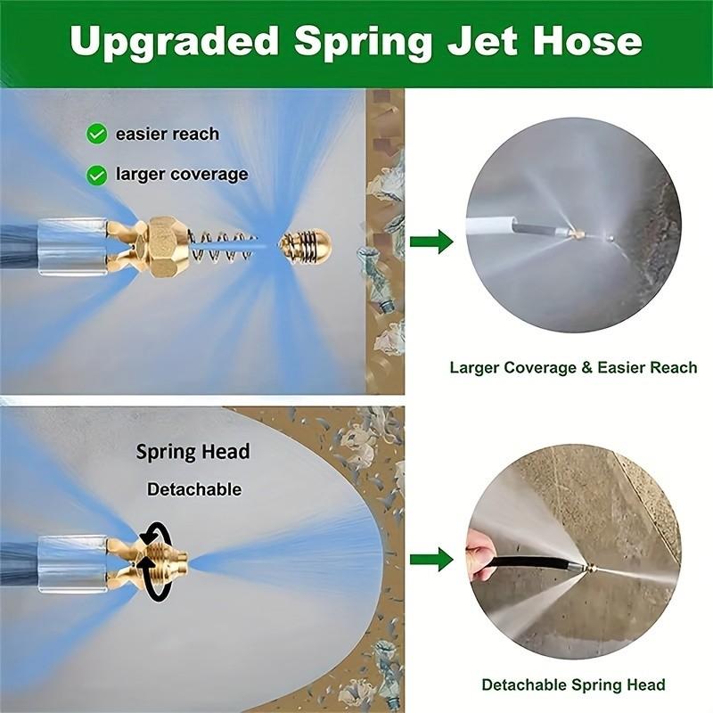 High-Pressure Drain Cleaning Nozzle, G1/4 and G1/8 Threaded, Spring Head Design, Unblock Sewer Pipes, Waste Water Blockage Tool