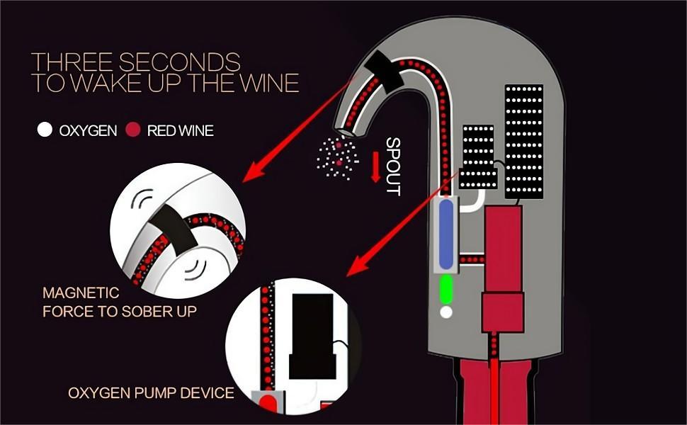 Wine Aerator, Wine Decanter Pump Dispenser Gifts Set,Wine Aerator Pourer Spout.Wine Dispenser Pump Wine Accessories, Wine Gifts for Wine Lovers Black-