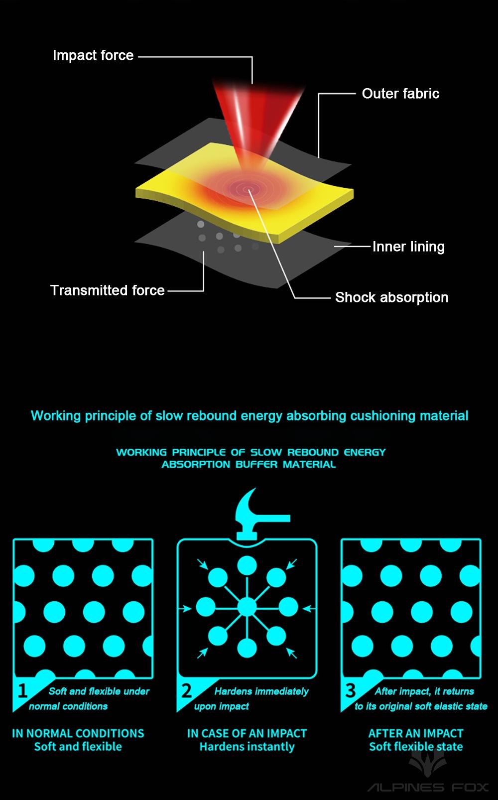 EIZ Summer Motorcycle Armor Jacket Breathable Mesh Motocross Riding Gear CE2 Certified Protective Soft Armor Anti Fall Racing Suit For Men Women Suitable For Cycling Running Hiking Camping Skiing Martial Arts Self Defense And Extreme Outdoor Sports Activi