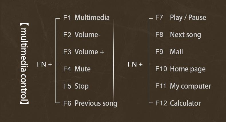 MageGee MK-Storm Typewriter Mechanical Gaming Keyboard, Retro Punk Round Keycaps Blue LED Backlight USB Wired Computer Keyboard for Gaming and Office, Compatible with Windows