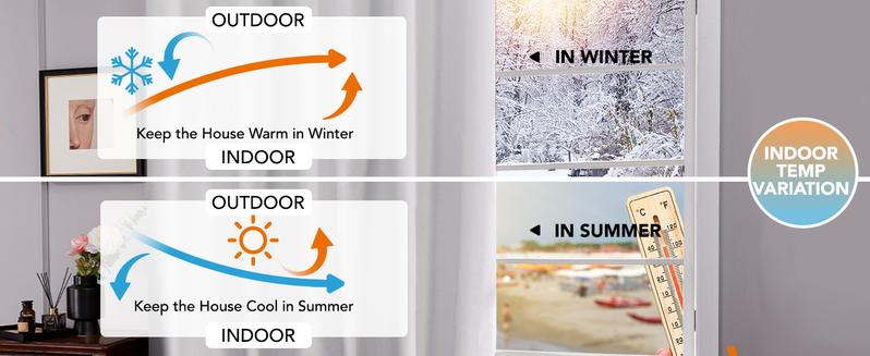 Deconovo Lightweight Total Blackout Curtains(2 Panels) with Grommets Top - Designed With a Light Weight Fabric, Ideal for the Bedroom, Living Room, Kitchen, Patio, Balcony, Hotels and Restaurant