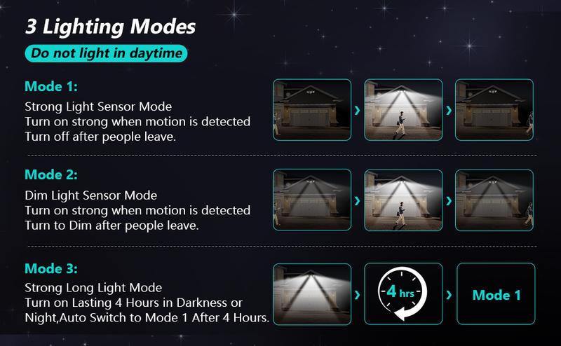 Tuffenough 太阳能户外灯 2500LM 210LED 安全灯，3 头可调光聚光灯，3 种模式，IP65 防水，适用于庭院、车库、门廊、游泳池、花园、谷仓、露台