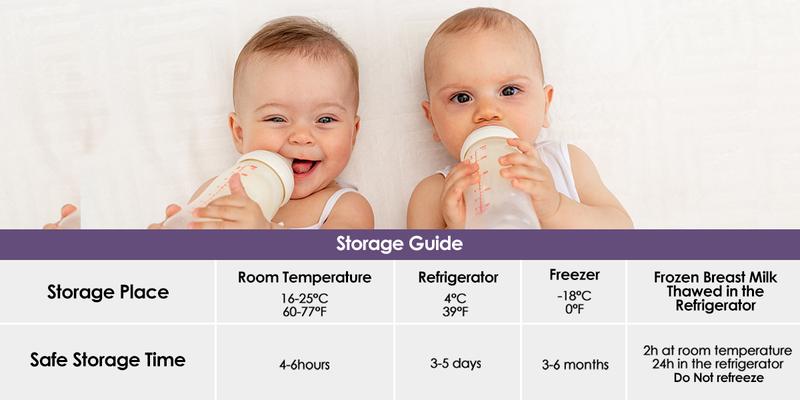 BPA-Free Breastmilk Storage Bags - 60 Pcs, 8 Ounce, Self-Standing with Pour Spout, Space-Saving Flat Profile, Ideal for Convenient Breastfeeding and Milk Storage, Refrigeration & Freezing