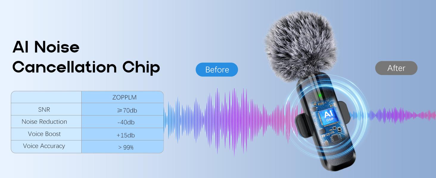 Mini Wireless Microphone for iPhone, Clip-on Lavalier Mic with Charging Case, Noise Reduction Mic for TikTok Video Recording