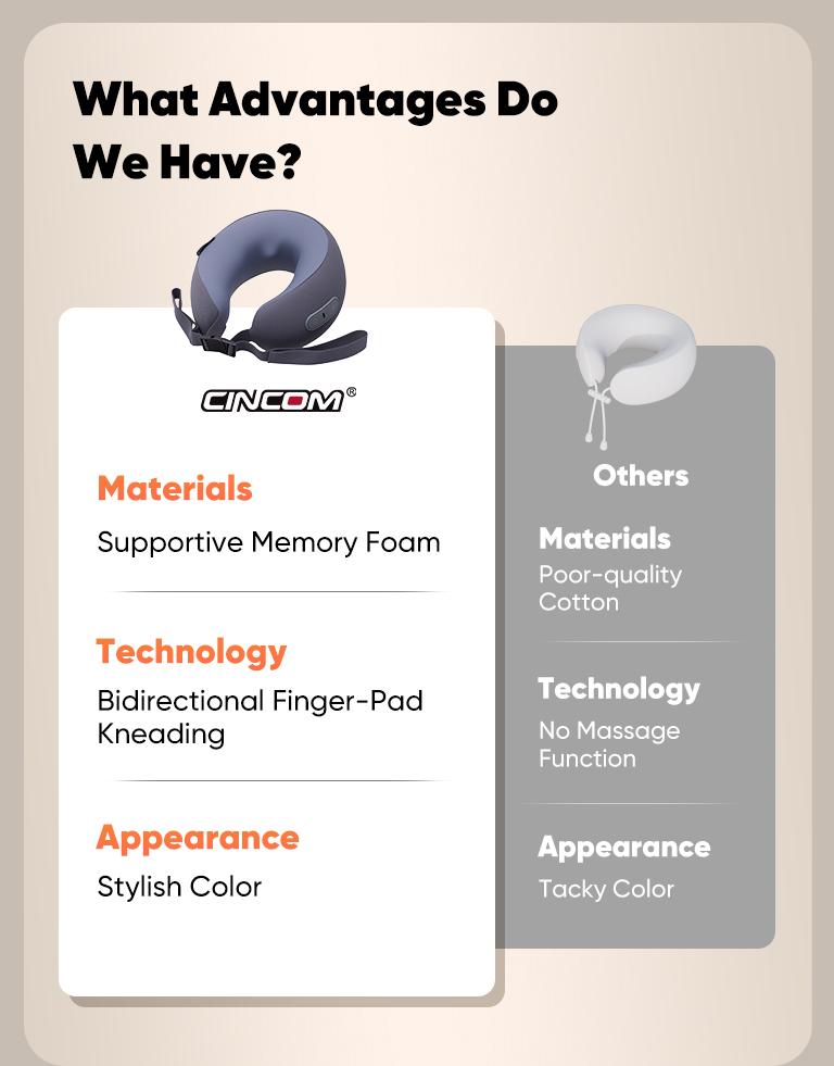 CINCOM U-Shaped Neck Massager Pillow（Midnight Blue） for Cervical Support, with Soothing Heat & Kneading, 360° Memory Foam Support, Cordless, Rechargeable & Portable, Perfect Gift for Black Friday, Thanksgiving, Christmas, Birthdays & More