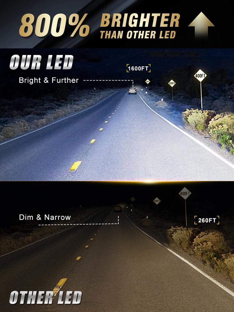 2pcs H1 H7 LED Headlight Bulbs H4 H11 HB3 HB4 9005 9006 H9 H8 Mini 50000LM 6000K CSP Car Headlamps 120W Automobile LED Lamp 12V