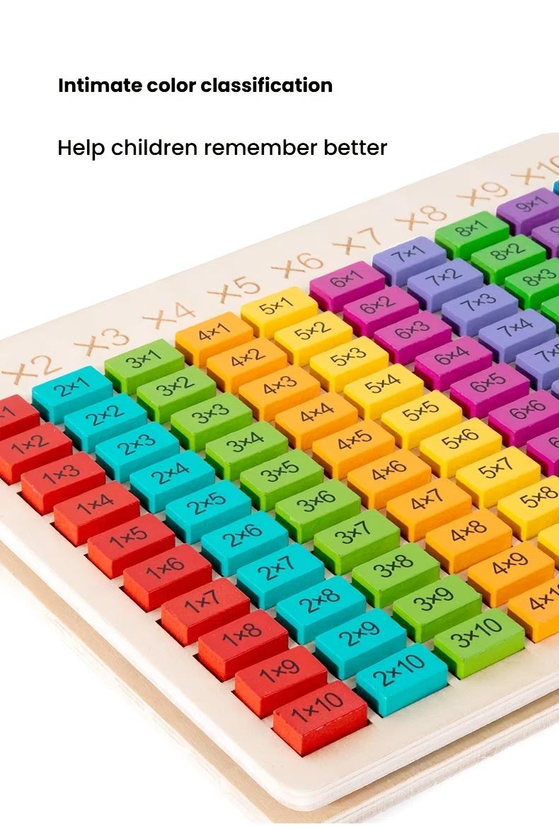 STEM Math Board - Children's interactive arithmetic puzzles that develop problem solving and logical thinking skills, educational learning toys with multiplication and division challenges, ideal learning gifts